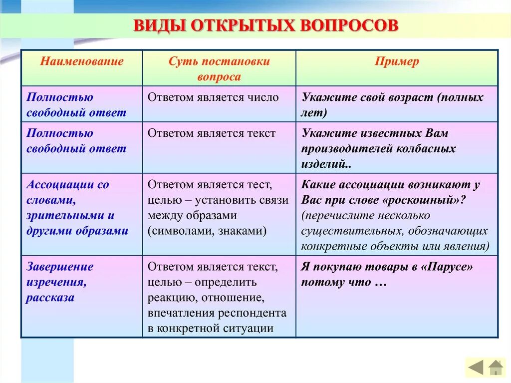 Можно привести следующий пример. Типы открытых вопросов. Открытые вопросы примеры. Виды вопросов с примерами. Виды открытого вопроса.