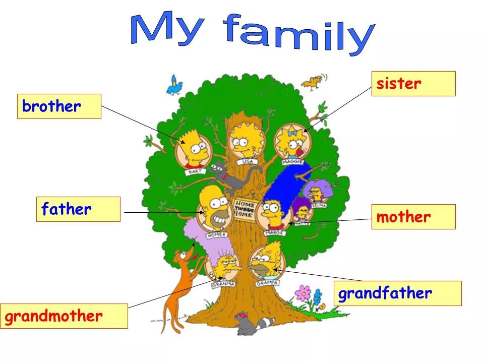 Карточки my Family Tree. Mother father grandmother Family Tree. Фэмили Бразер. Mother father sister brother grandmother grandfather.