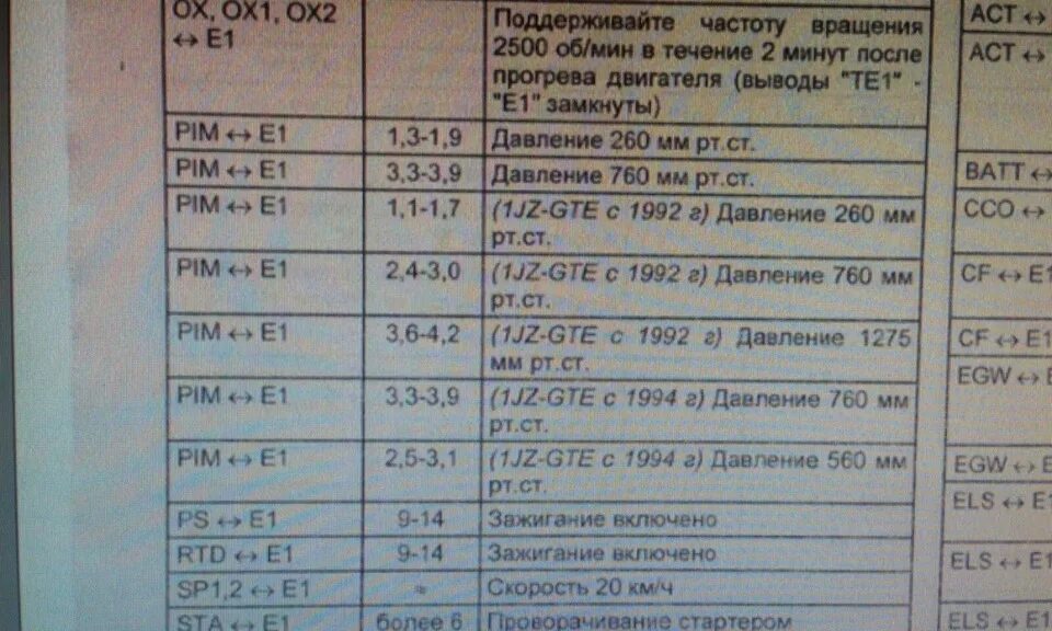 Допуск масла 1jz GTE. Рекомендованные масла для двигателя 3sfe. Степень сжатия 3s Fe. Мануал 2jz ge масло.