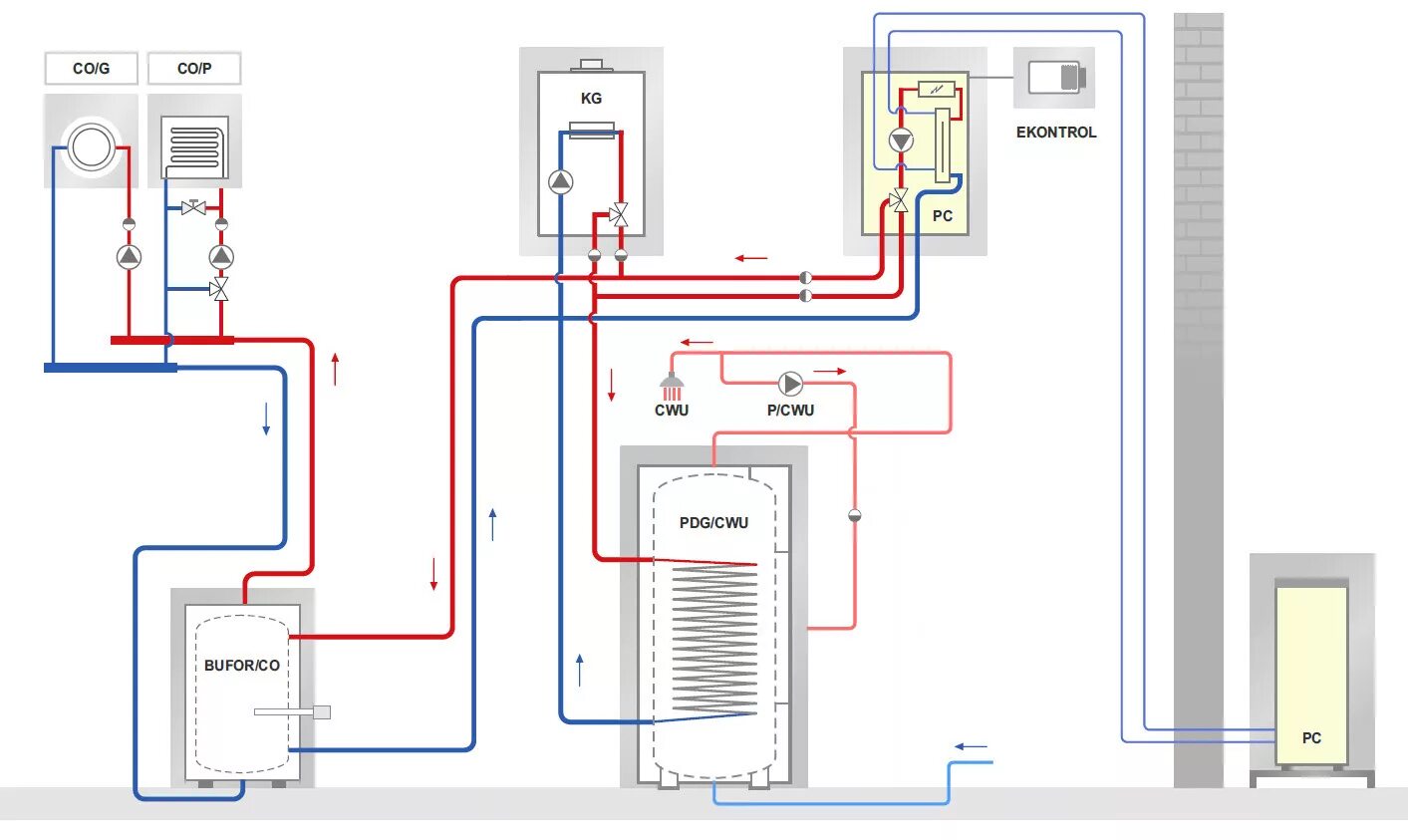 схема системы водоснабжения хвс. включение теплоснабжения. схема автоматизированного теплового пункта. схема подключения резервного котла отопления. гидравлическая схема теплового насоса.