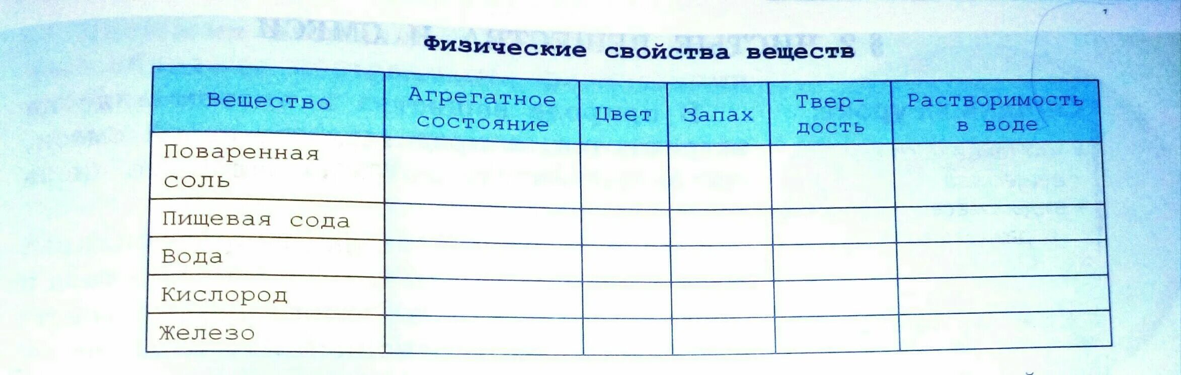 Составьте и заполните примерами таблицу. Составьте и заполните примерами таблицу