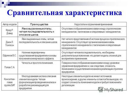 Характеристики моделей организации