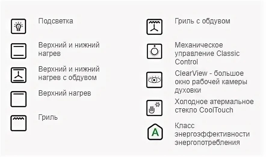 Духовка аристон значки. Значок конвекции в духовке Хотпоинт Аристон. Духовка Hotpoint Ariston режимы значки обозначения электрическая духовка. Духовой шкаф Gorenje обозначение значков. Духовой шкаф горения Gorenje значки на панели.