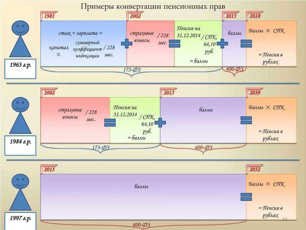 Примеры конвертации данных. Примеры конвертации данных