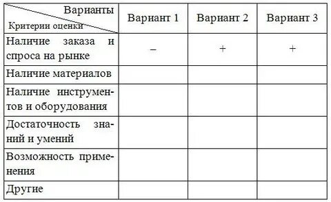 Исходя из представленных материалов