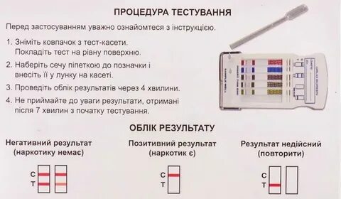 Тест на кинн ври