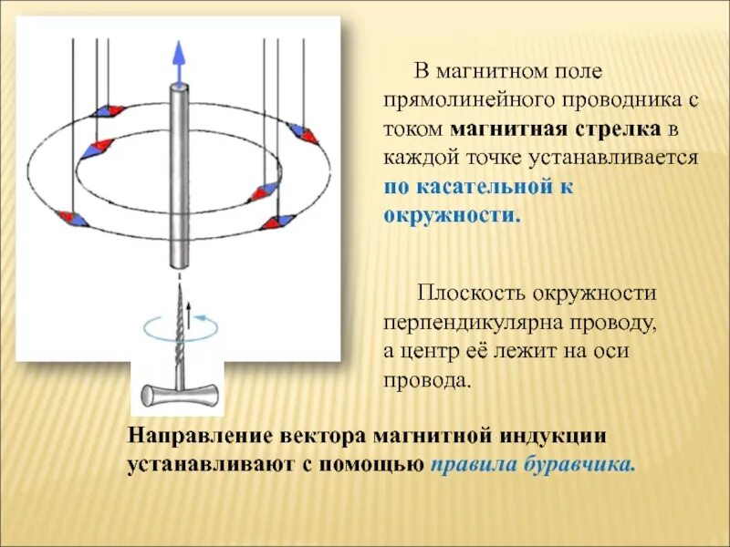 Как определить направление прямого тока. Магнитное поле прямого проводника с током b. Силовые линии магнитного поля прямолинейного проводника. Магнитное поле прямолинейного проводника. Магнитное поле прямолинейного проводника с током.