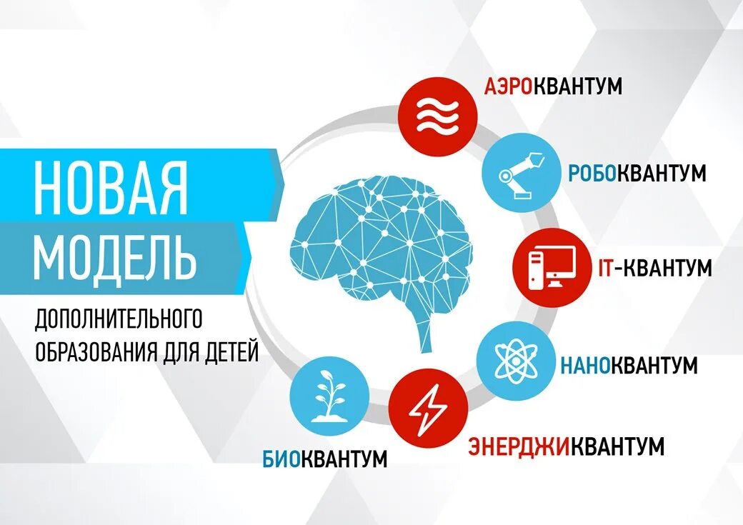 Кванториум на карте. Кванториум презентация проекта. Карта технопарков Кванториум. Кванториум направления