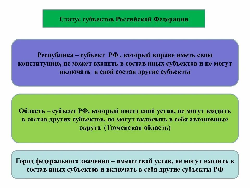 Какой статус имеет российской федерации