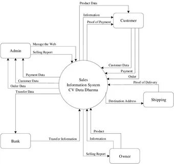Engine management system