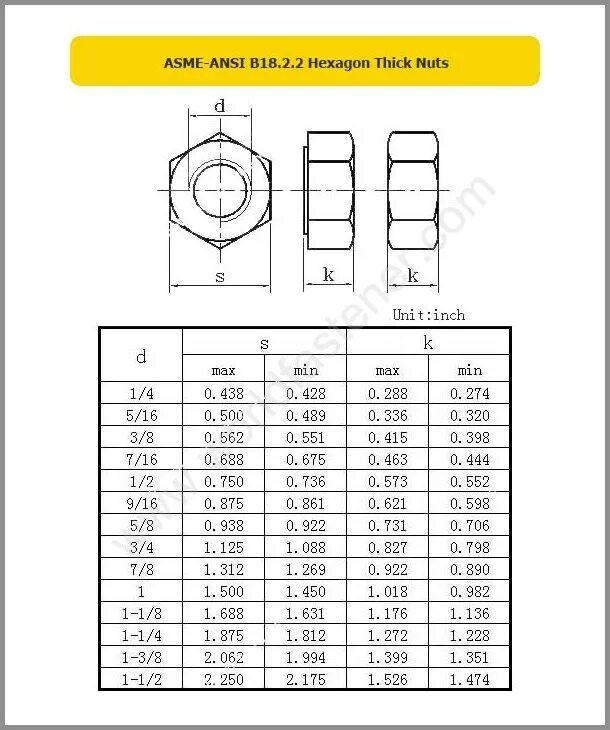 Asme 18.2 2. Гайка asme b18.2.2 размеры. ansi  asme b18.2.3.5m. asme b 18.2.1 шпильки. резьба asme b1.1-2003.