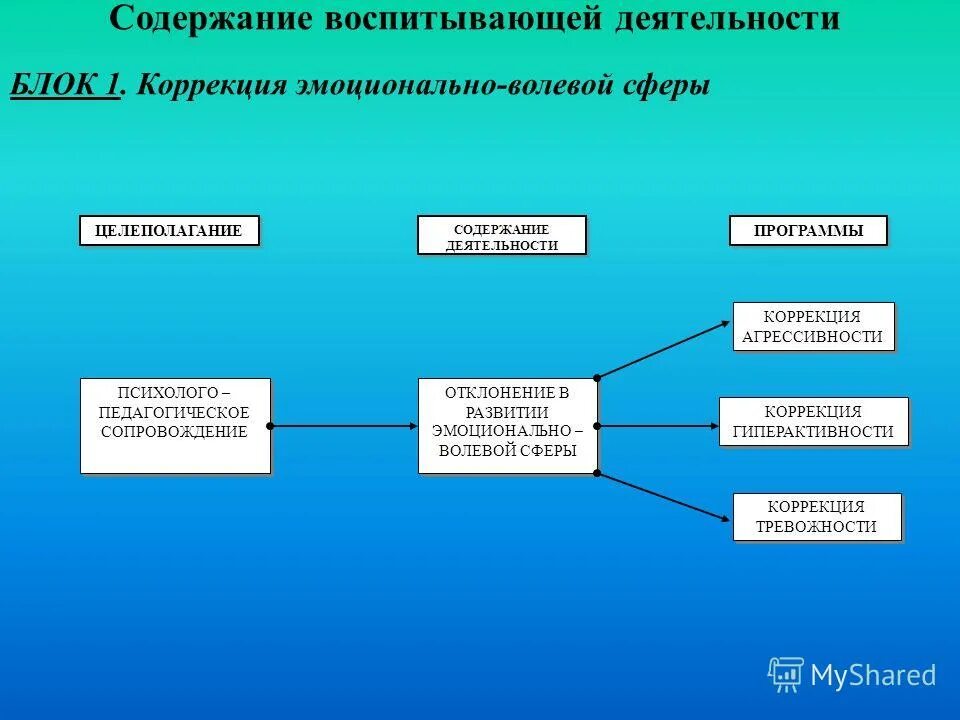 формы экологического воспитания дошкольников по фгос. виды воспитывающей деятельности с формами их организации. виды воспитывающей деятельности и формы организации. формы воспитания. воспитывающая деятельность виды воспитывающей деятельности.