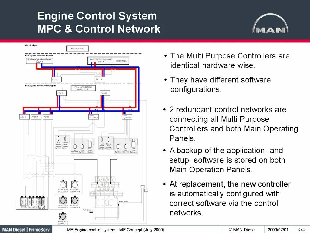 Control system перевод. Control mpc схема подключения. engine controller. engine control. схема engine control принтера.