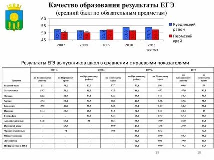 Как узнать баллы егэ