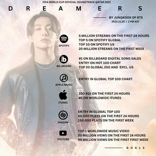 Dreamers песня jungkook