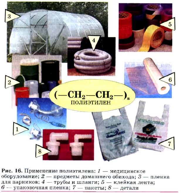 Полиэтилен сферы использования. Полиэтилен используется. Полиэтилен применяется. Использование полиэтилена.