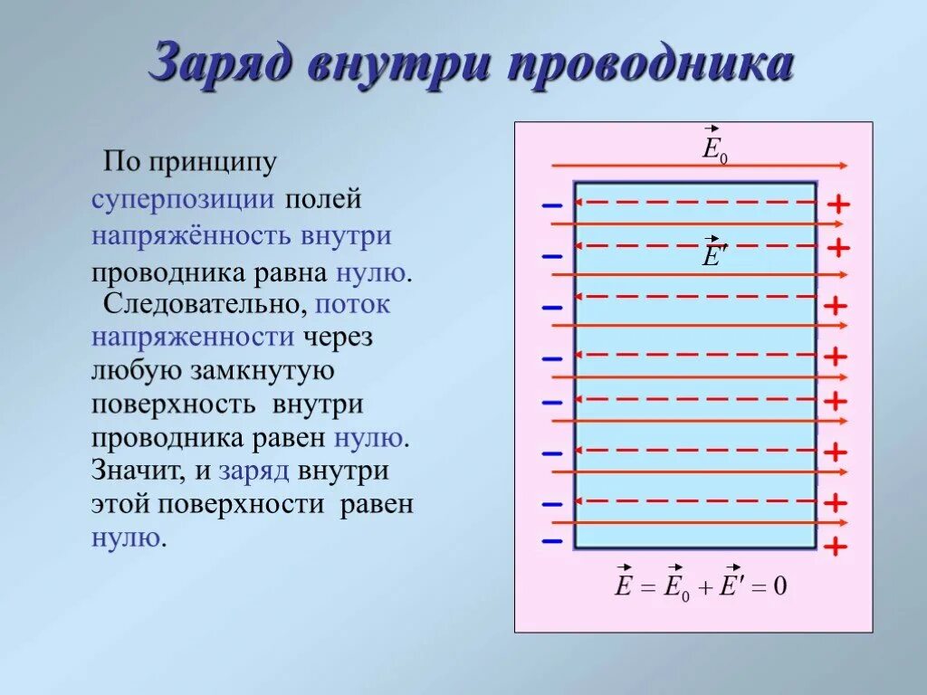 Где напряженность равна нулю. Проводники в электрическом поле диэлектрики в электрическом поле. Внутри проводника напряженность электрического поля равна нулю. Силовые линии электростатического поля на проводнике. Проводники и диэлектрики в электрическом поле поляризация.