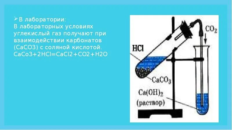 Co2 углекислый газ получение