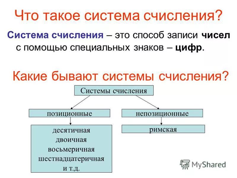 Чтчто такое система счисления. Какие бывают виды систем счисления. Система счисления это способ. Какие бывают системы в информатике. Какие группы систем существуют