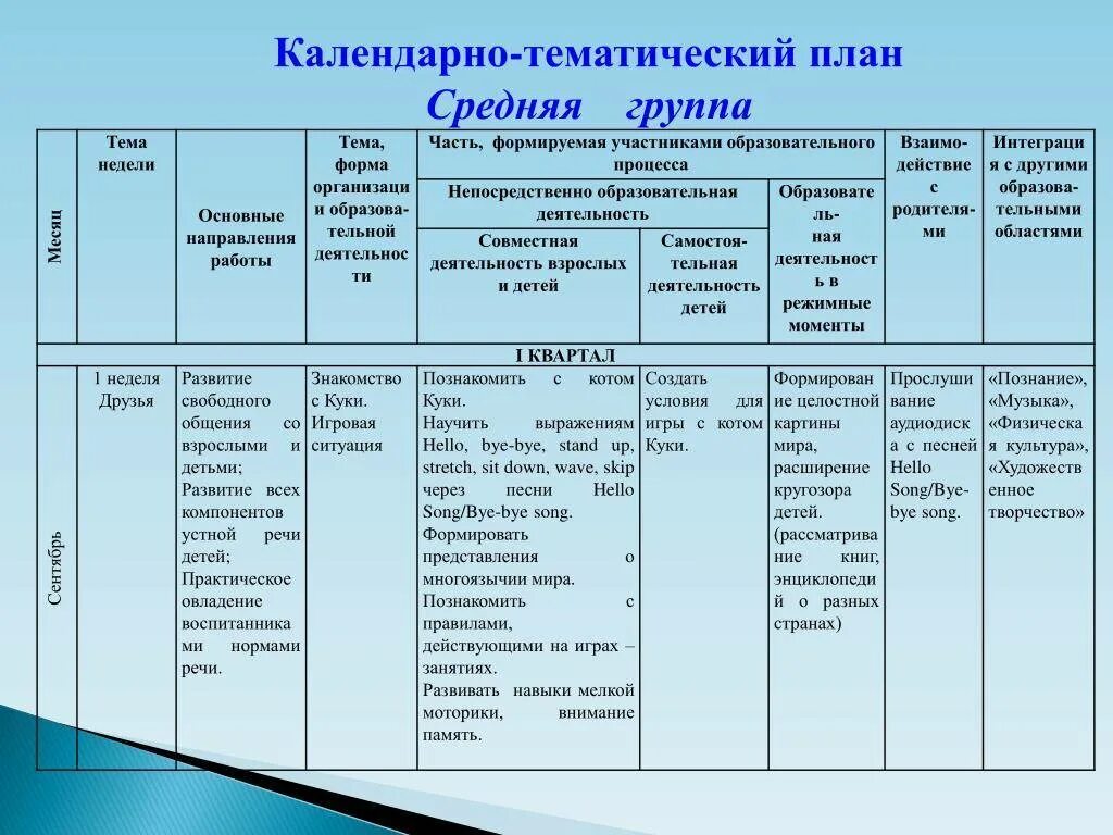 Календарное планирование в средней группе фоп