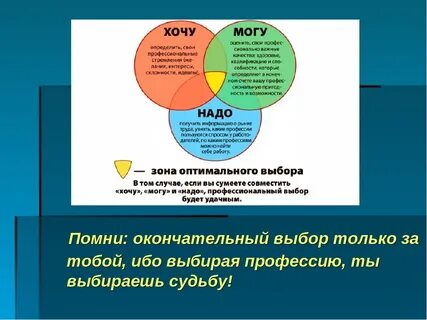 Есть выбор профессии