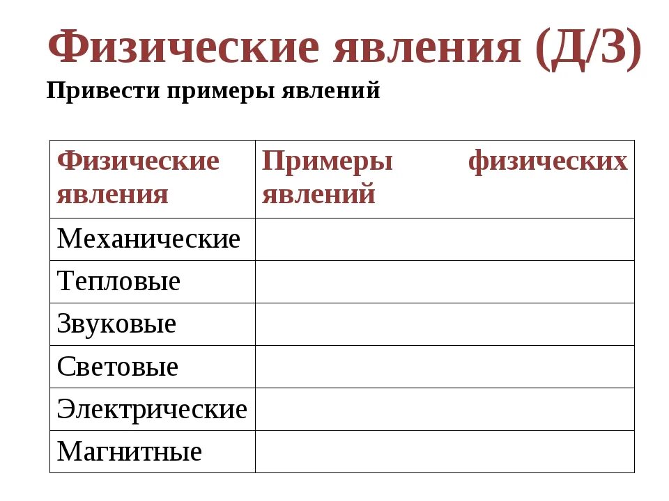 Физические явления таблица. Физические примеры. Физ явления примеры. Физические и химические явления примеры.