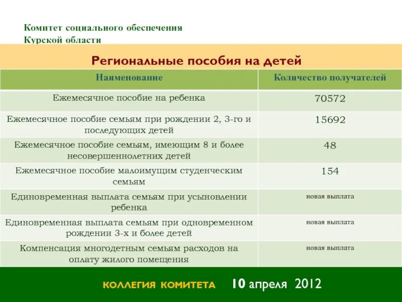 Сколько платят региональные. Выплаты при рождении ребенка. Пособия выплачиваемые при рождении ребенка. Региональные пособия. Региональное пособие на ребенка.