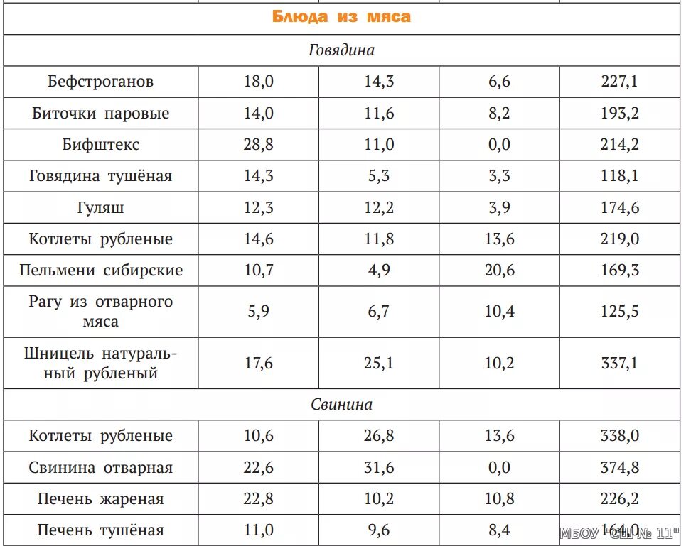 Сколько калорий в тушеной печени. Калории в языке говяжьем отварном. Калорийность языка говяжьего отварного. Язык отварной калорийность. Язык калории свиной отварной.