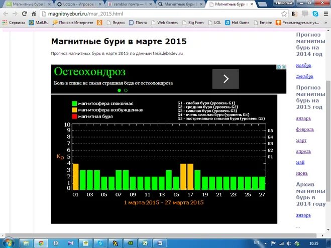 Магнитные бури в марте 2024г ленинградской области