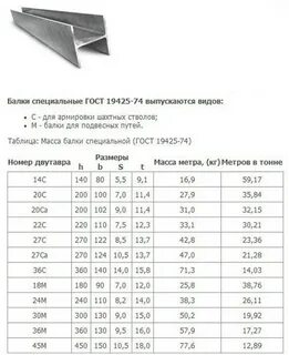 Балка перевод