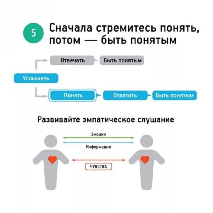 Кови семь высокоэффективных людей. Стивен кови 7 навыков высокоэффективных людей. 7 навыков высокоэффективных людей стивен кови инфографика. семь навыков высокоэффективных людей стивен кови. 7 навыков высокоэффективных людей по с.кови.