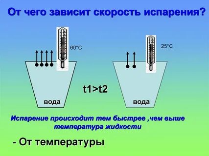 Мгновенное испарение