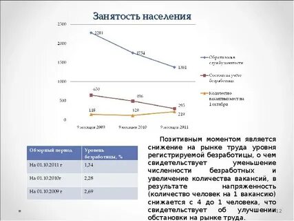 Сколько в красноуфимске