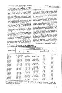 Справочник сталей