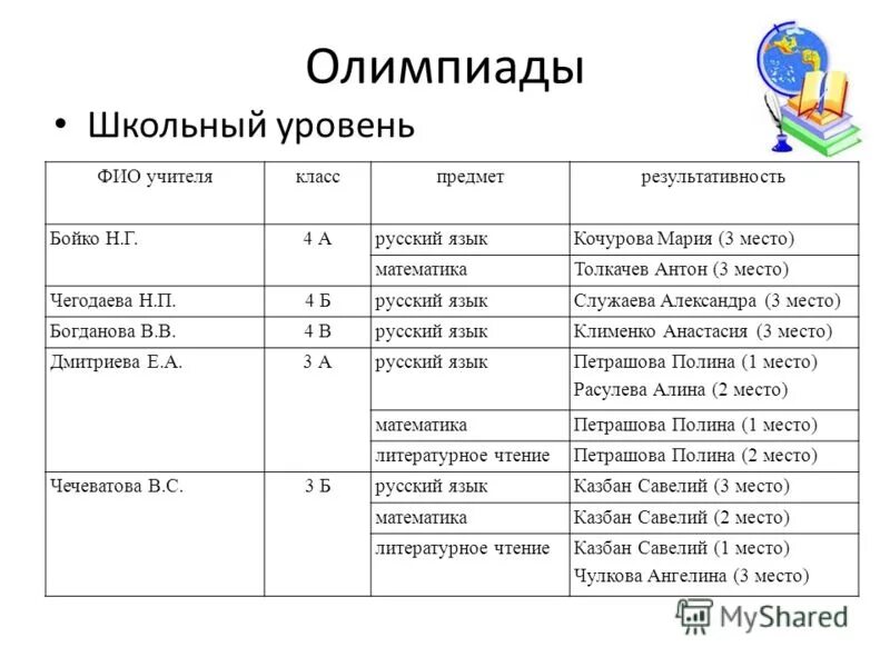 олимпиады школьного уровня