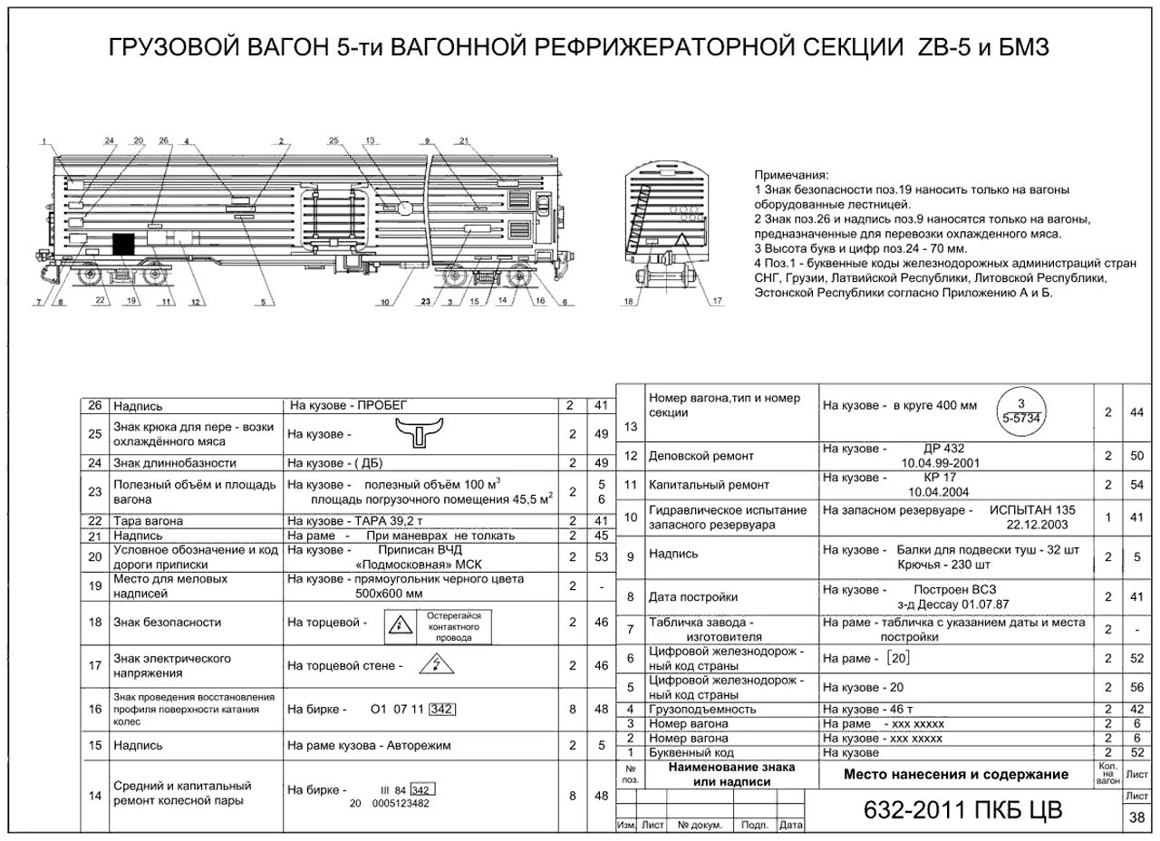 Код неисправности вагона. Грузовой вагон рефрижераторной секции БМЗ. Маркировка номера полувагона грузового. Маркировка вагонов РЖД грузовых. Схема грузового вагона БМЗ.