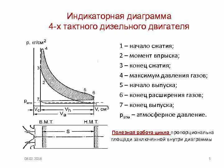 Изменения процесса работы двигателя. Индикаторная диаграмма 4-х тактного дизельного двигателя. индикаторная диаграмма 4-х тактного бензинового двигателя. индикаторная диаграмма четырехтактного двс. диаграммы рабочих циклов дизелей.