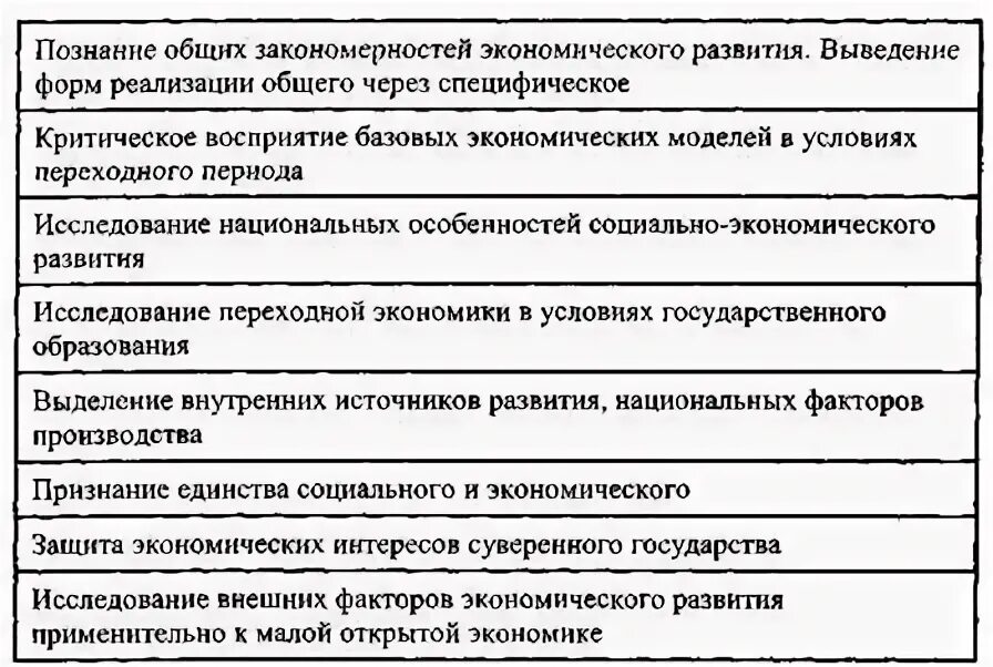 В характеристике процесса развития применительно к экономике. В характеристике процесса развития применительно к экономике. В характеристике процесса развития применительно к экономике. Характеристики глобализации. Экономические факторы влияющие.