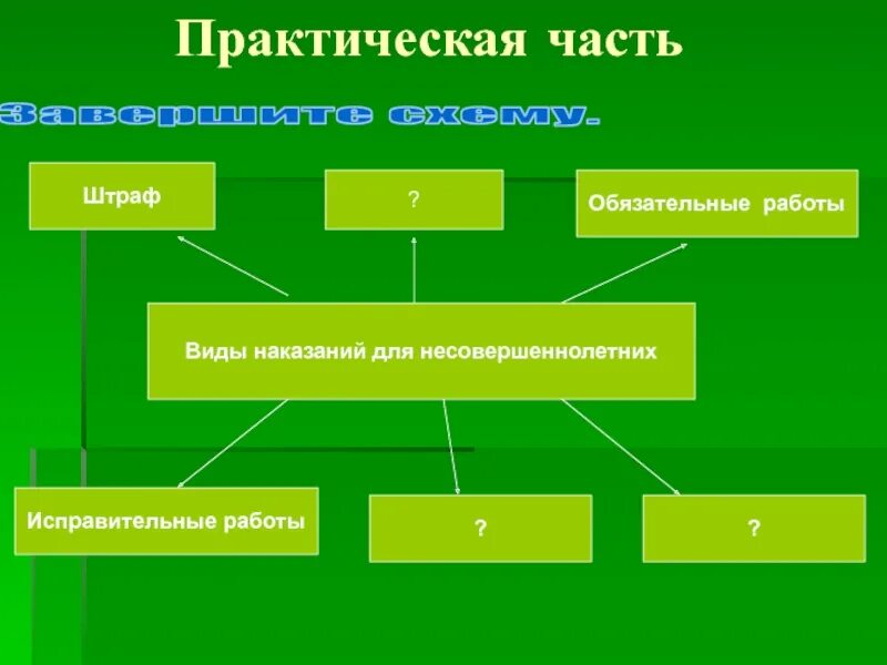 Виды административных работ. Наказание в виде обязательных работ. общественные работы наказание. обязательные работы презентация. виды исправительных работ для несовершеннолетних.