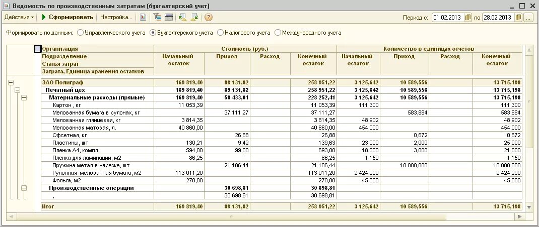 Учет изготовления продукции. Ведомость учета общепроизводственных расходов пример. Ведомость учета затрат на производство (№ 3мп). Отчетность по затратам. Бухгалтерия отчеты.