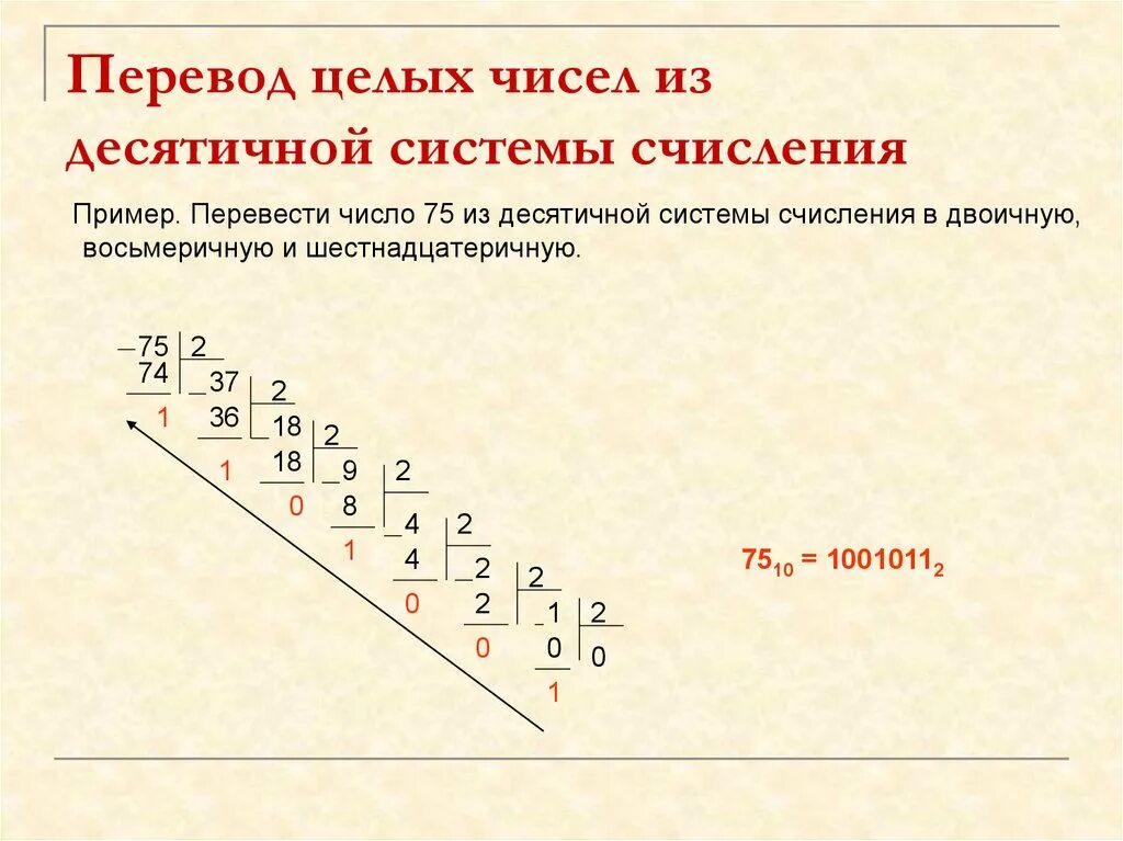 Перевести десятичное число в двоичную систему счисления. Переведите числа в двоичную систему счисления. Перевести число из десятичной в двоичную. Число 10 из десятичной системы счисления в двоичную.