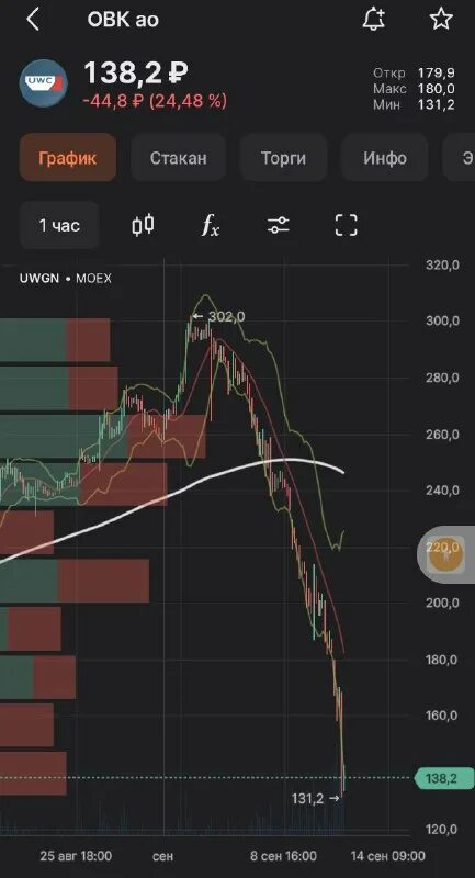 Овк акции форум. Овк акции прогноз 2024. Глобальные тренды на акции лукойл. Акции газпрома сейчас цена. Овк акции прогноз 2024.