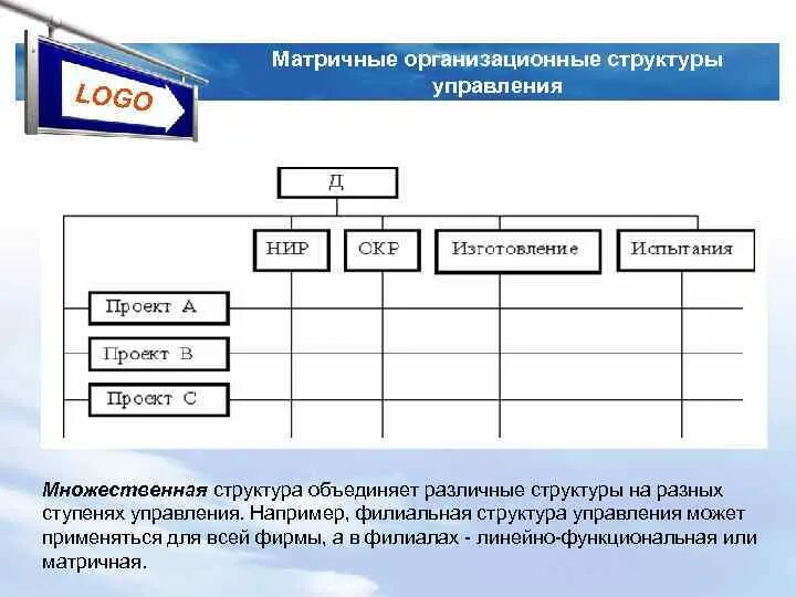Установите соответствие между структурой и отделом