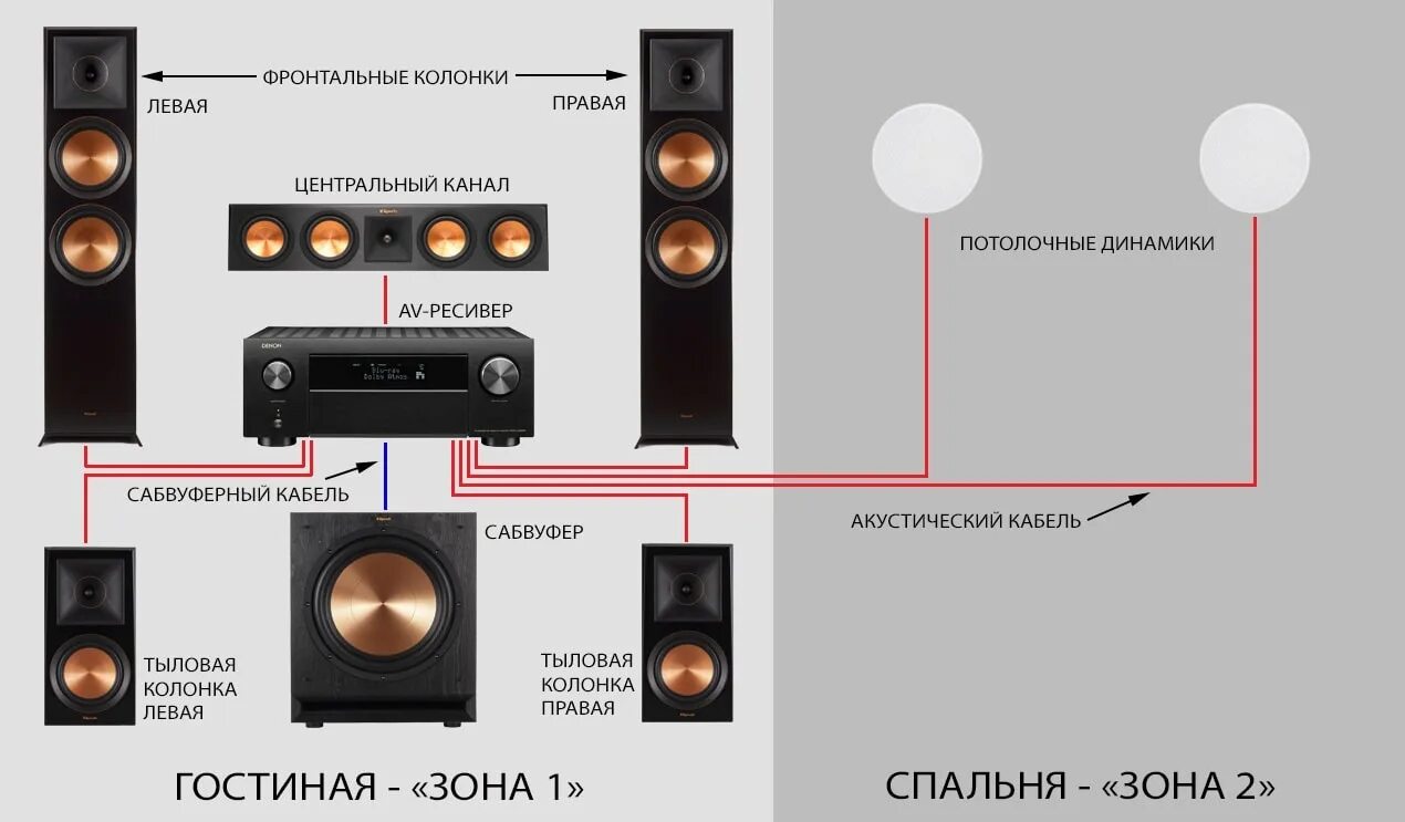 Акустические выходы