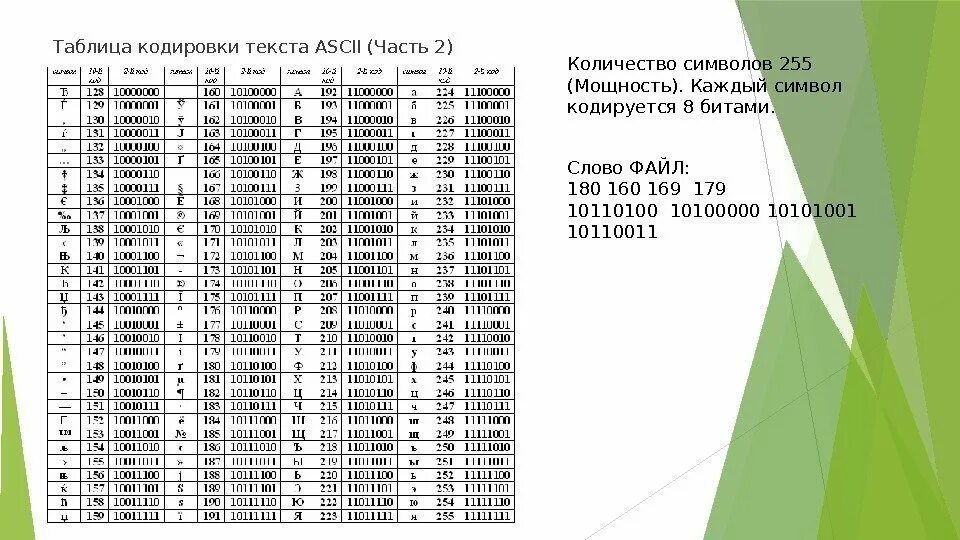 Коды текстовых символов. Кодовые таблицы для кодирования текстовой информации. Таблица двоичного кода ASCII. Кодировочная таблица ASCII десятичный код цифры. Кодирование текста таблица.