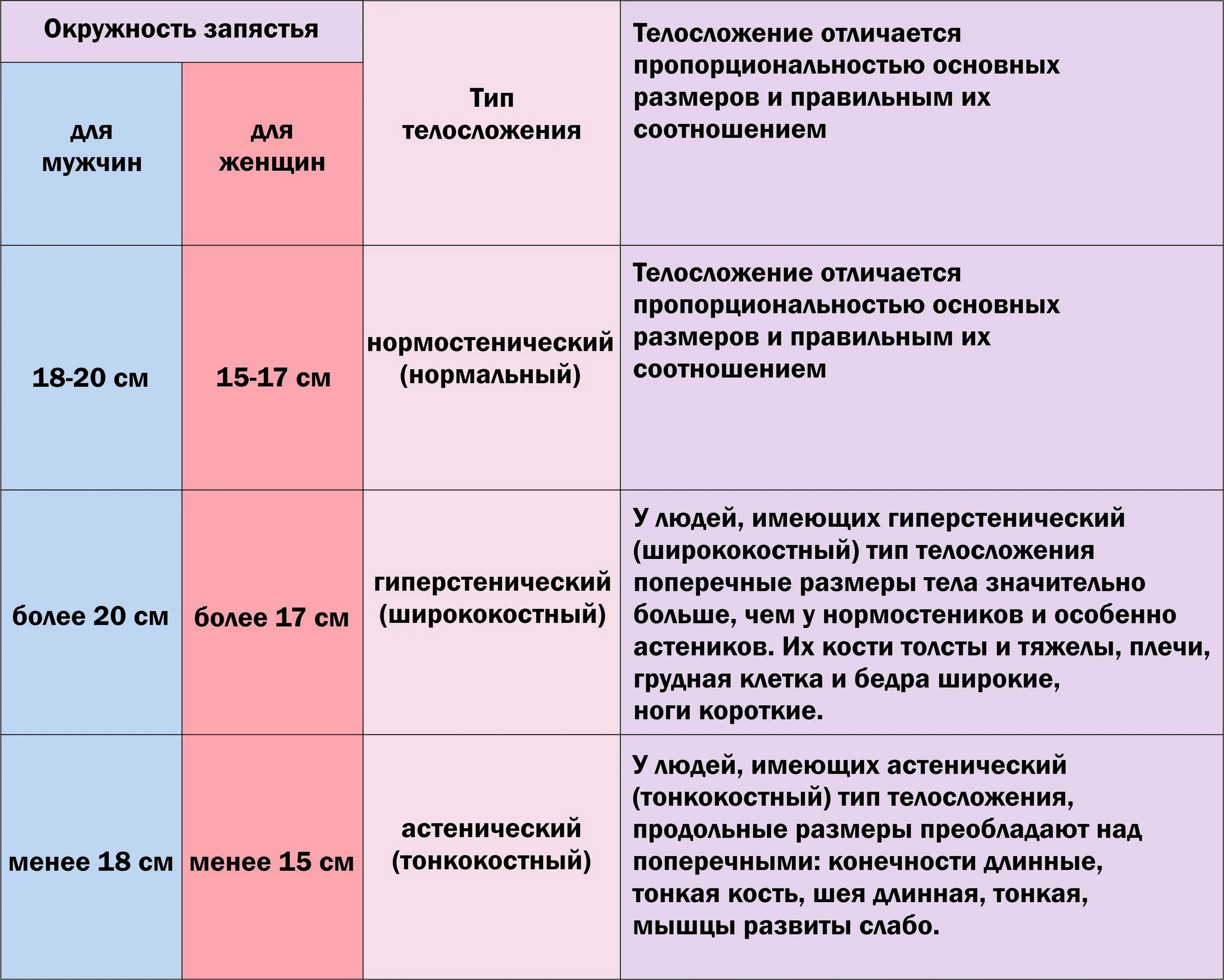 Как определить тип периода. Тип телосложения по запястью. определение типа телосложения по запястью. тип сложения по запястью. тип фигуры по запястью.