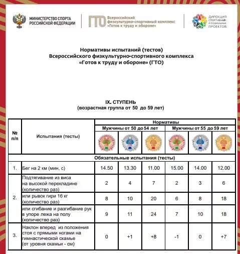 Золотые нормы гто. Нормы ГТО по возрастам для мужчин 9 ступень. Нормы ГТО 8 ступень. Нормативы ГТО 9 ступень. Ступени ГТО 8 ступень нормативы.