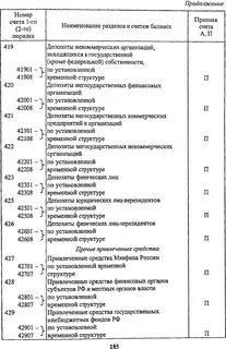 Цифры счета нерезидента
