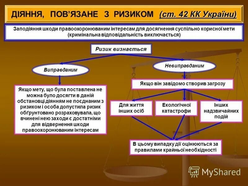 К отжигу 2 рода относятся. Енергозберігаючі технології в енергетиці презентация. Класифікація нещасних випадків. Проблемы энергосбережения. Пов язане.