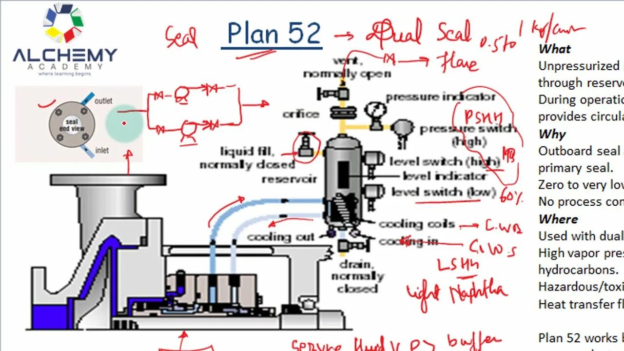 Api plan. Plan 52 торцевое уплотнение. план обвязки по api 682. план обвязки 1152 по api 682. api plan 52 насос.